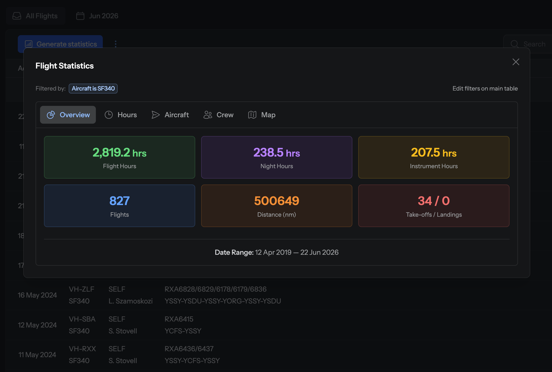 Statistics dashboard with charts and graphs